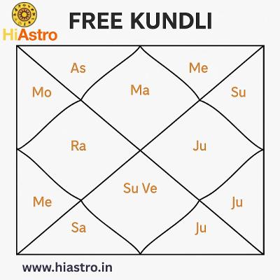Kundli Matching for Marriage: Free Compatibility Check Online